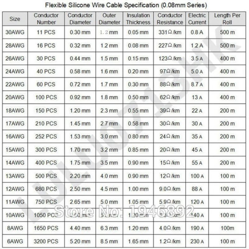 

16 AWG Gauge Flexible Silicone Wire 10 Colors RC Cable Line OD 3.0mm Tinned Copper Wire Electrical Wire Test Line Cable