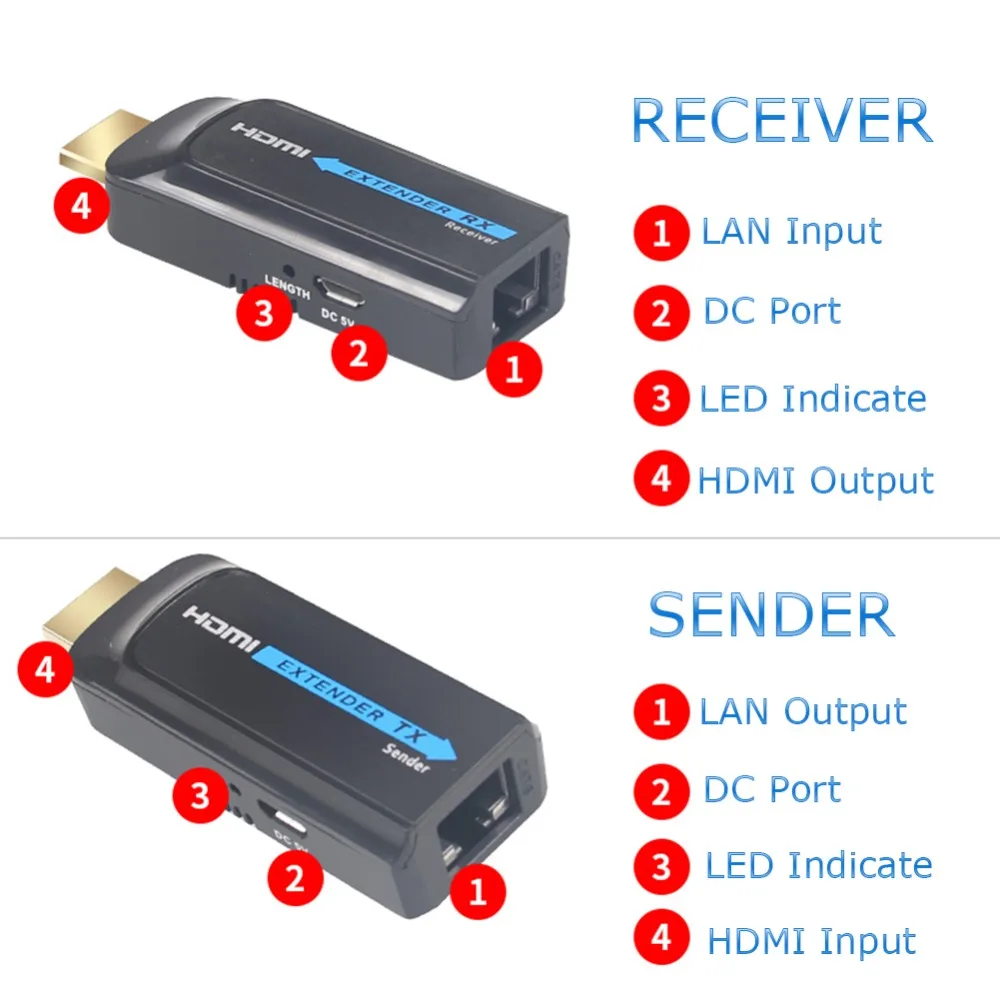 LKV372S мини HDMI удлинитель 50 м нет необходимости HDMI кабели 1080P HDMI удлинитель передает через один CAT6 до 164ft HDCP