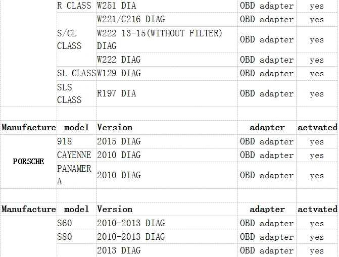 Версия DSPIII Пробег коррекции инструмента+ Инструмент OBD Поддержка MQB платформа для фигурок DSP3 KM рабочий инструмент для 2010- лет модели