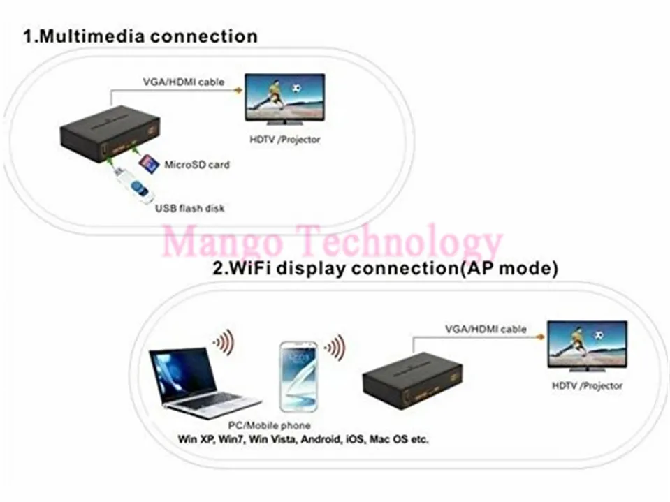 1080P Wifi к HDMI VGA LAN HD адаптер беспроводной передатчик к ТВ/проектор Поддержка Android IOS Windows конвертер