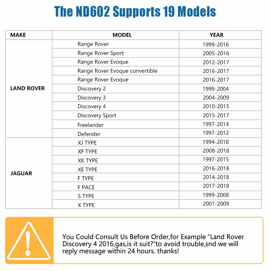 Nexas ND602 OBD2 диагностический инструмент для Jaguar Land Rover ABS SRS подушка безопасности ДПФ