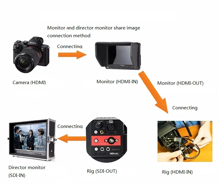 ASXMOV Скорпион плечо rig dslr камера rig для panasonic gh5 gh4 a7sii a7s видеокамера rig