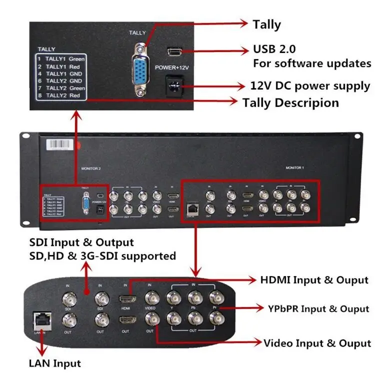 Lilliput RM 7028S 3RU Rack мониторы с двумя 7 &quotIPS экранами просмотр HDMI SD HD и 3G SDI видео на rack