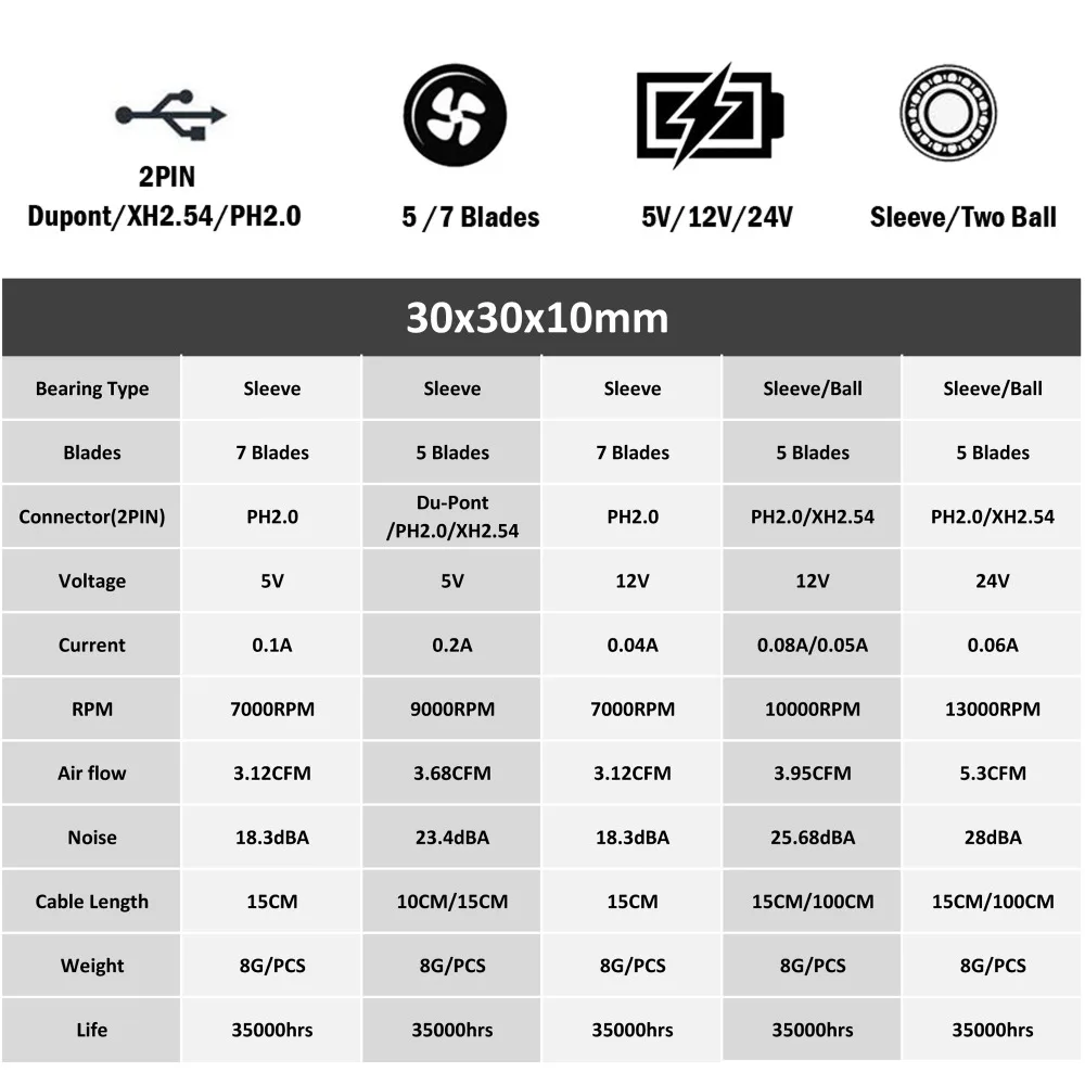 5 шт. Gdstime 3010 5 в 12 В 24 В 2Pin 3 см 30 мм 30x30x10 мм микро DC мини Бесщеточный кулер вентилятор охлаждения