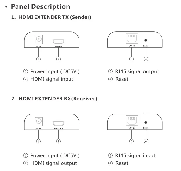 1x2 HDMI по IP удлинитель 1 Отправитель 2 приемник через Cat5e Cat6 передатчик Cat5 к UTP LAN Rj45