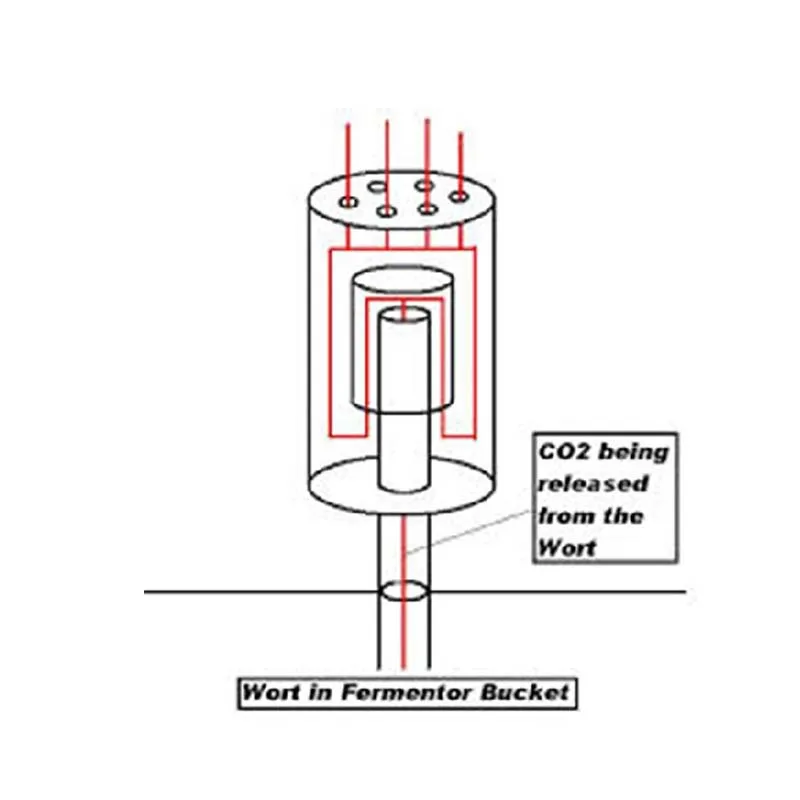 2 шт./лот воздушный замок для Домашнего Пива с воздушным замком пива и вина