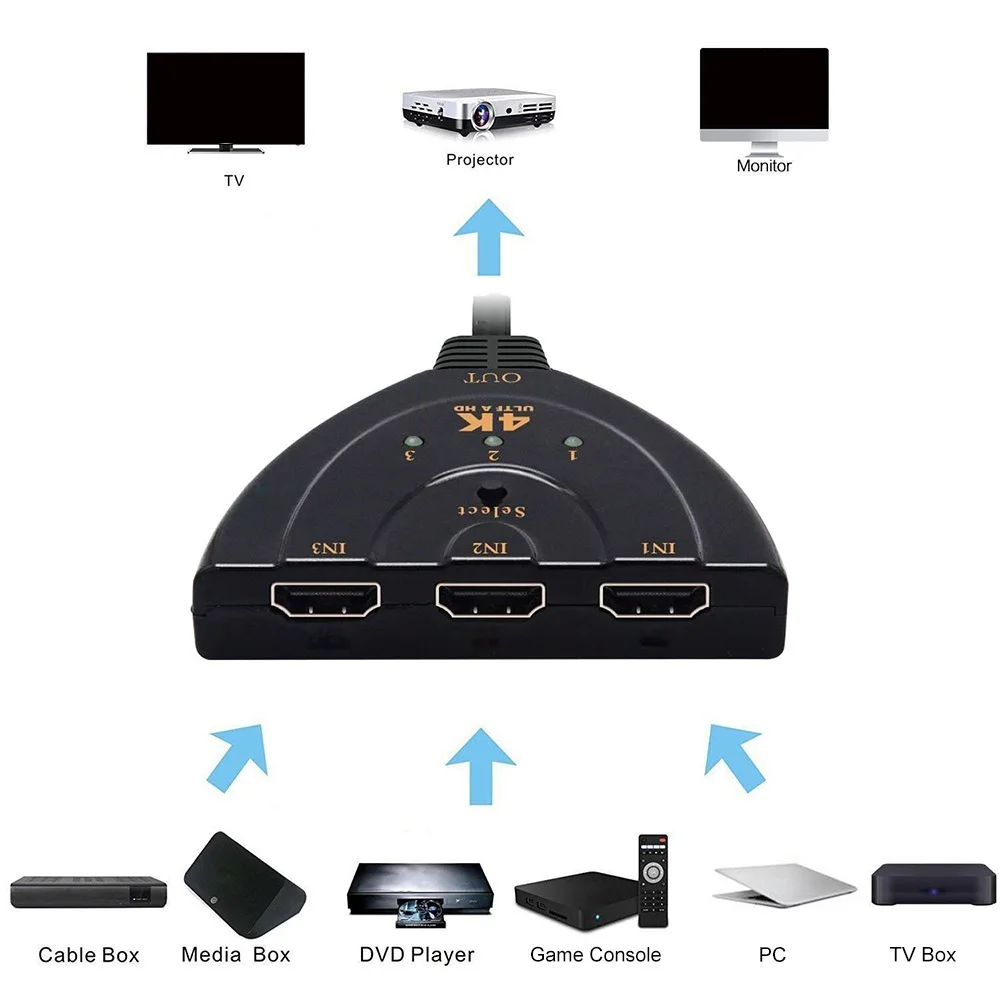 3 в 1 из Порты и разъёмы концентратор совместимому с HDMI переключатель сплиттер