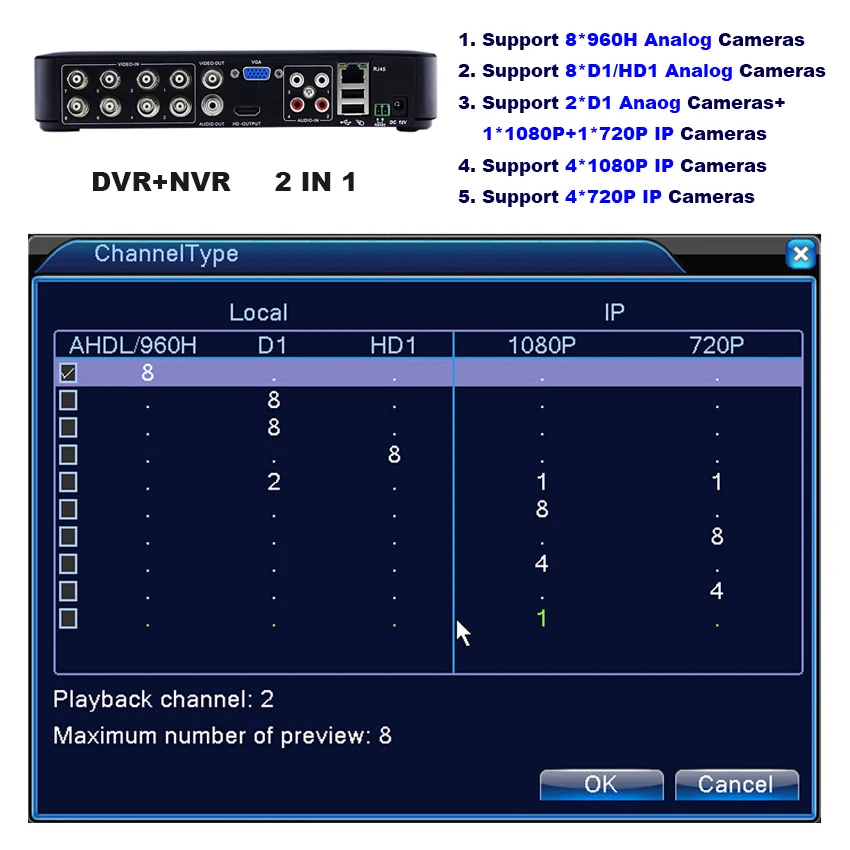 SAR Mini 8CH Full D1 H.264 HDMI система безопасности CCTV DVR 8 каналов 720P 1080P NVR Гибридный рекордер