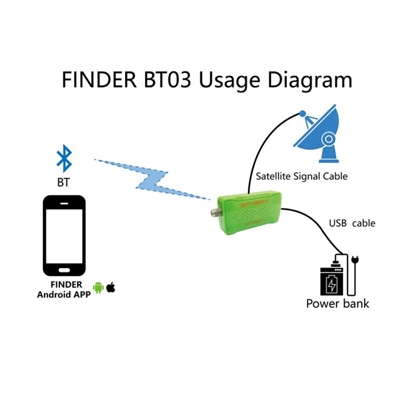 3 шт./лот [Подлинный] GTmedia Finder BT03 Satellite Finder DVB-S2 цифровой измеритель Satlink ws6906 лучше freesat finder bt01