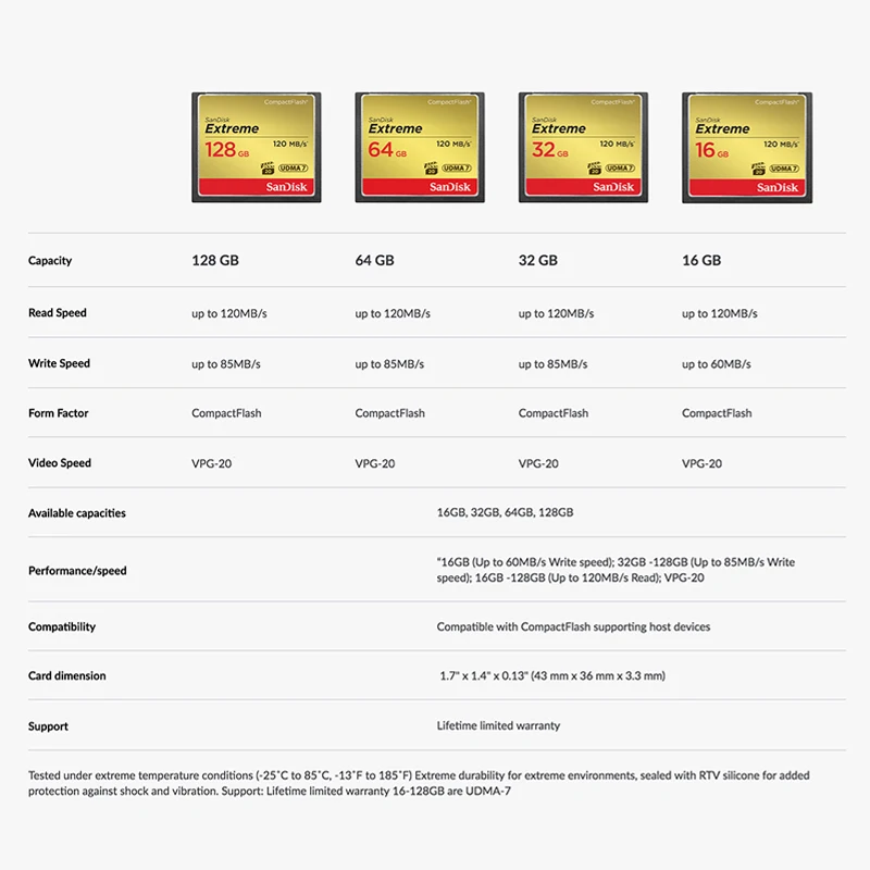 Sandisk Extreme CF карта 32G 64G 128G памяти UDMA 7 800X VPG 20 120 МБ/с. S компактная флэш для цифровых