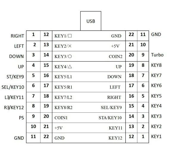 Бесплатная доставка аркадная игра сделай сам светодиодный джойстик чип USB