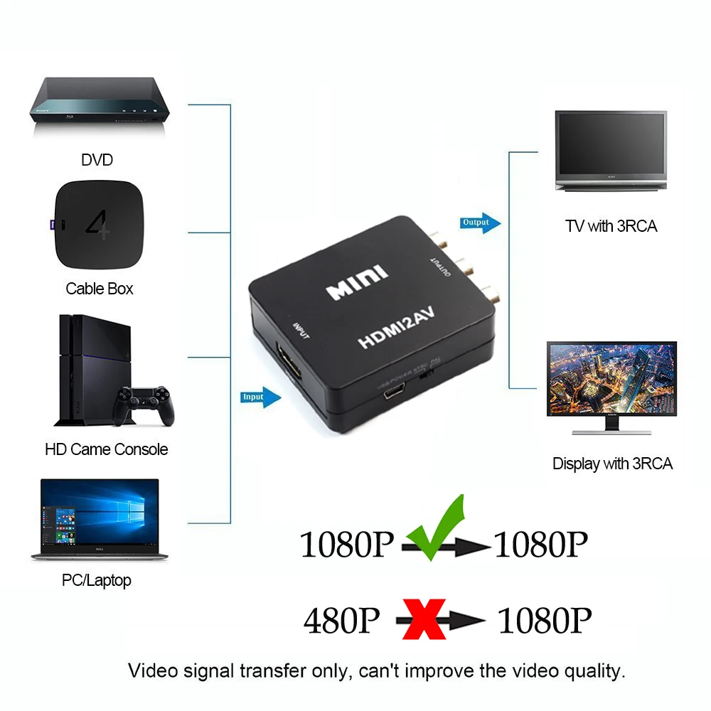 1by one Mini HDMI К AV CVBS RCA мужской аудио видео конвертер адаптер Box HDMI2AV NTSC PAL композитный