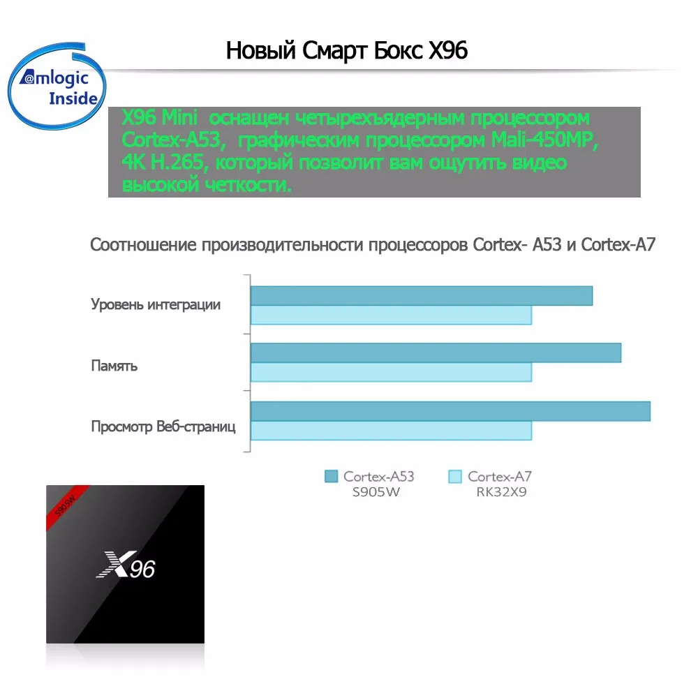 DQiDianZ Android 9,0X96 Смарт ТВ коробка S905W четырехъядерный 2,4G беспроводной wifi приставка медиаплеер X96W коробка