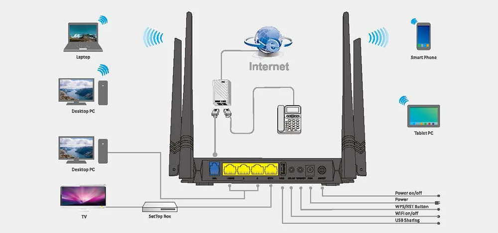 Tenda D305 wifi роутер ADSL2+ модем беспроводной роутер WI-FI роутер английская прошивка 300 м WI-FI роутер с USB 2,0 портом