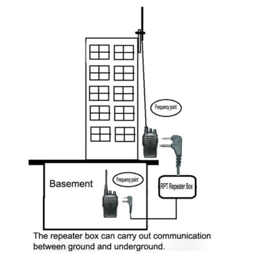 RPT-2K Walkie Talkie два wav релейный бокс для Kenwood BAOFENG двухсторонний радиоприемник Тип Vide 2