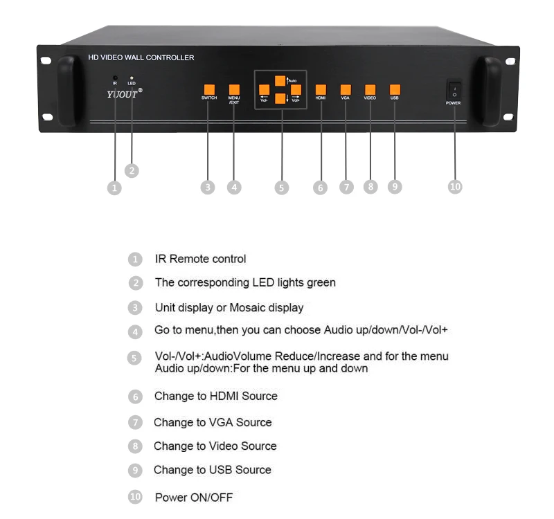 YUOUT YD VD25 HDMI видео настенный контроллер 5x5 4x4 VGA AV USB процессор 25 изображений сшитый