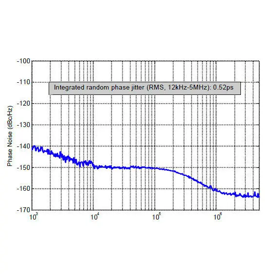 TDA1541-2.0P OS/NOS DAC цифровой аудио декодер 2nd PLL USB/коаксиальный/оптический