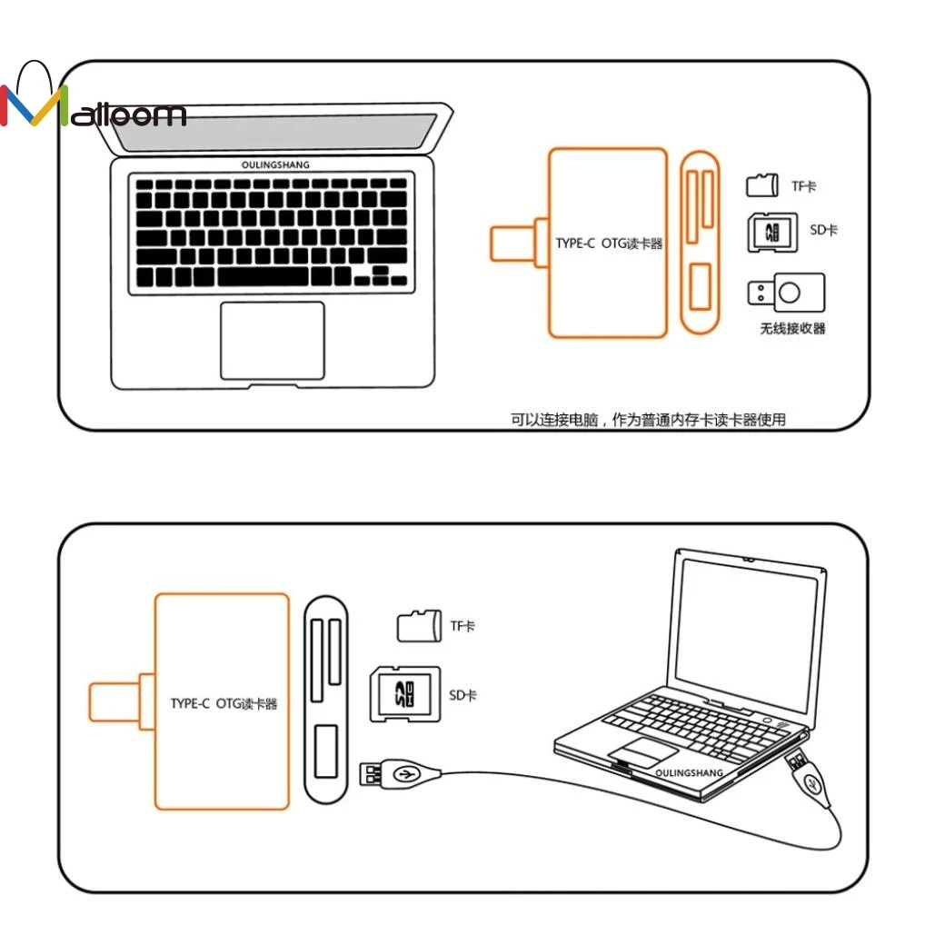 Malloom Micro USB 3 в 1 устройство чтения карт памяти адаптера для смартфонов USB/TF/SD для samsung Galaxy s7 защитой от перегрузки по току