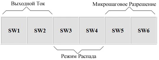 ЧПУ Третьего Поколения Революционный& Профессиональный 4-оси TB6560 Комплект Шагового Драйвера