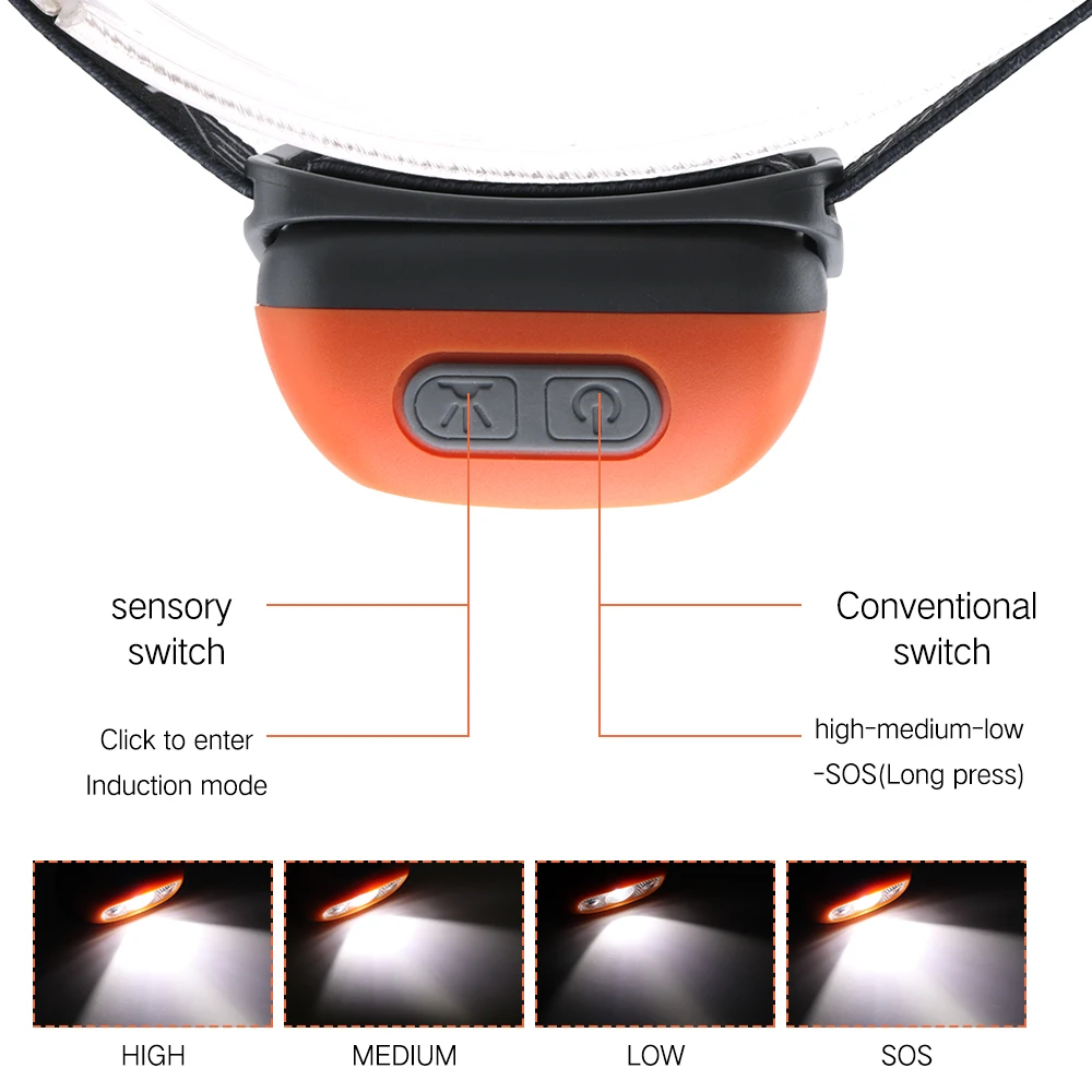 Boruit Mini B6, сенсорный головной светильник, индукционный, usb, перезаряжаемый, налобный светильник, колпачок, светильник, вес, вспышка, светильник, Головной фонарь, лампа для бега