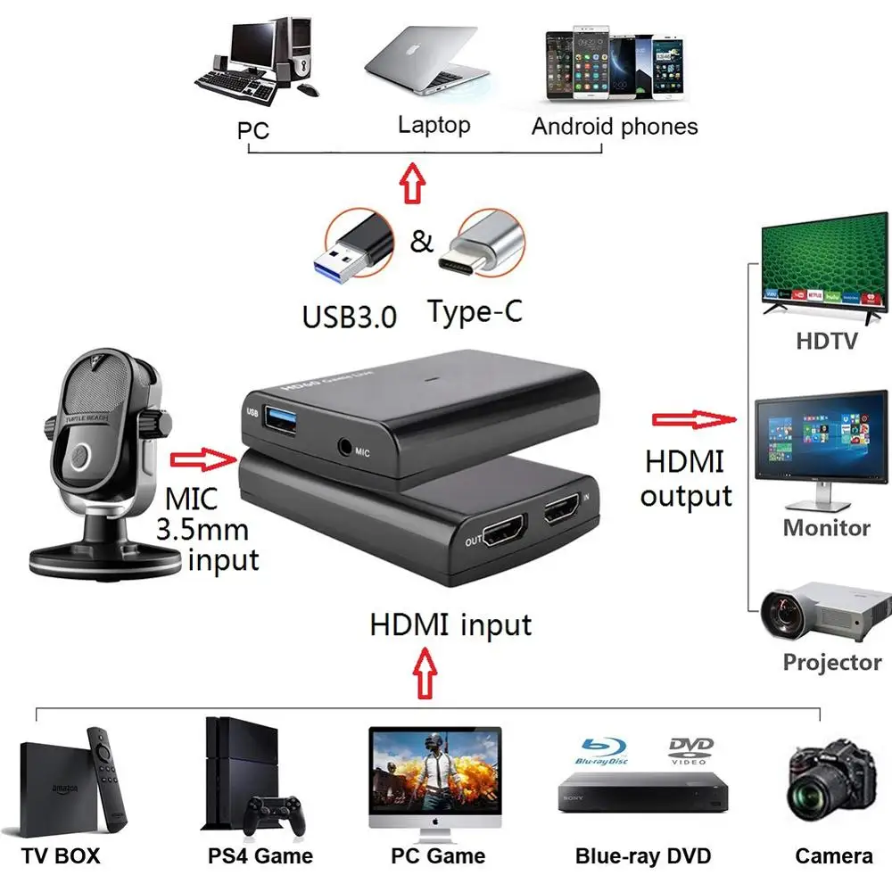 Видеозахват HDMI USB 1080 UVC для игр с микрофоном и входом трансляция в реальном