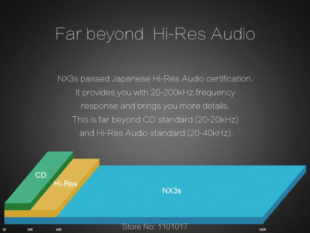 TOPPING NX3s портативный USB усилитель для наушников HIFI EXQUIS OPA2140 LME49720 Мини HIFI усилитель для наушников