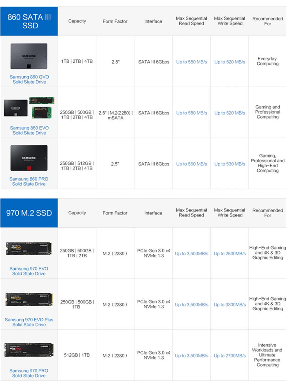 SAMSUNG 860 EVO 250GB 500GB 1 ТБ Внутренний твердотельный диск 2," SATA3 SSD ноутбук SSD Настольный ПК TLC disco duro ноутбук