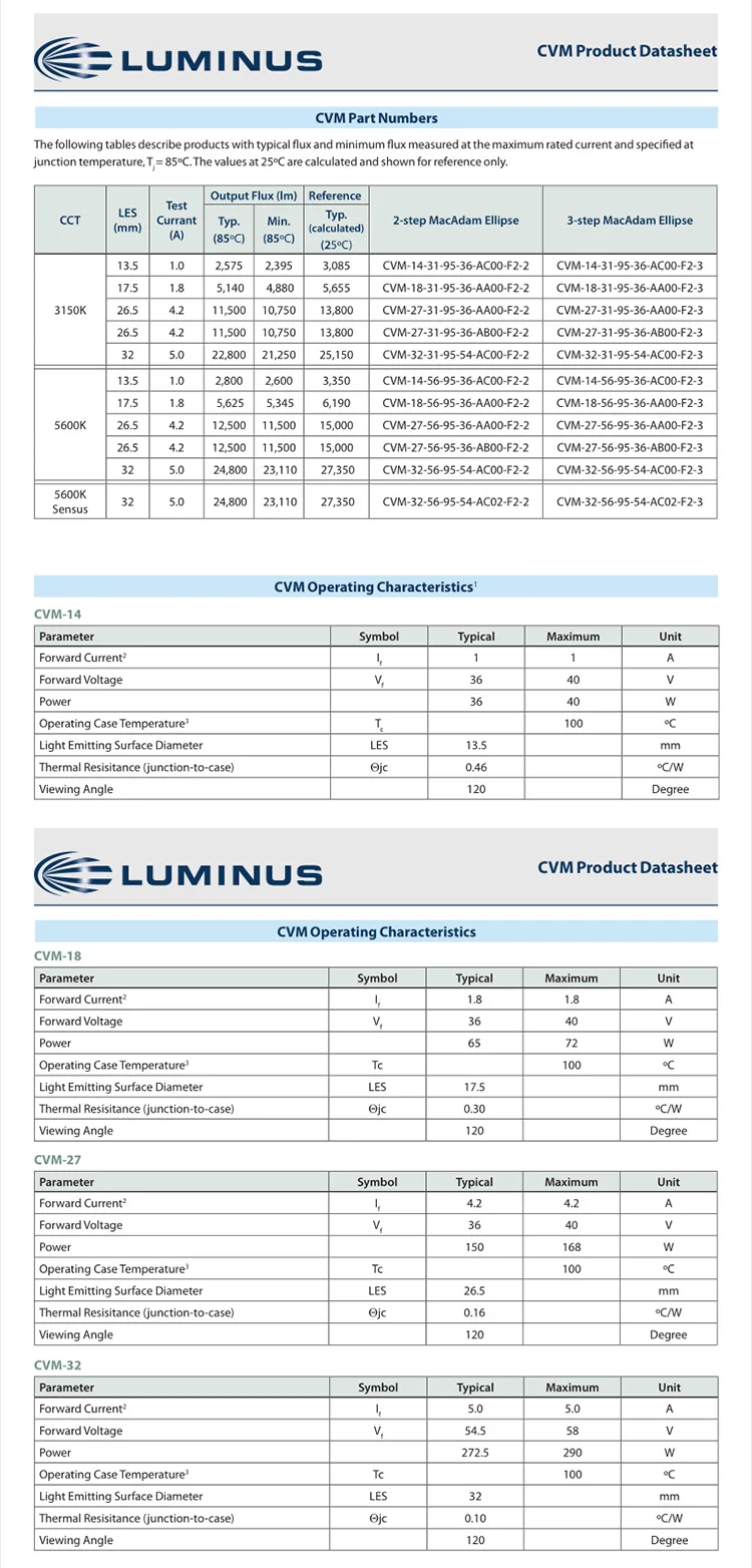 LUMINUS CVM-32 290 Вт высокой мощности керамика COB светодиодный светильник-излучающий диод 95 CRI нейтральный белый светильник вниз светильник источник