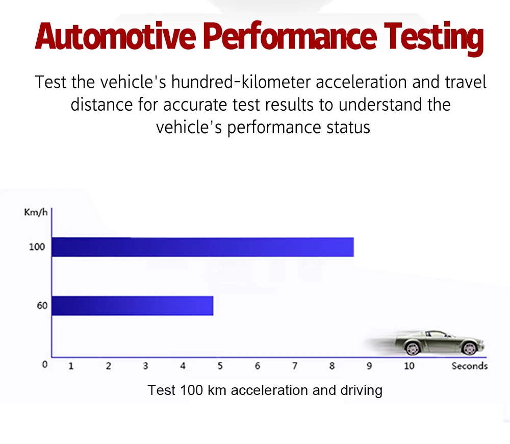 Hud Дисплей лобовое стекло 5,8 TFT OBD цифровой автомобильный проектор скорости бортовой компьютер OBD2 Скорость ometer