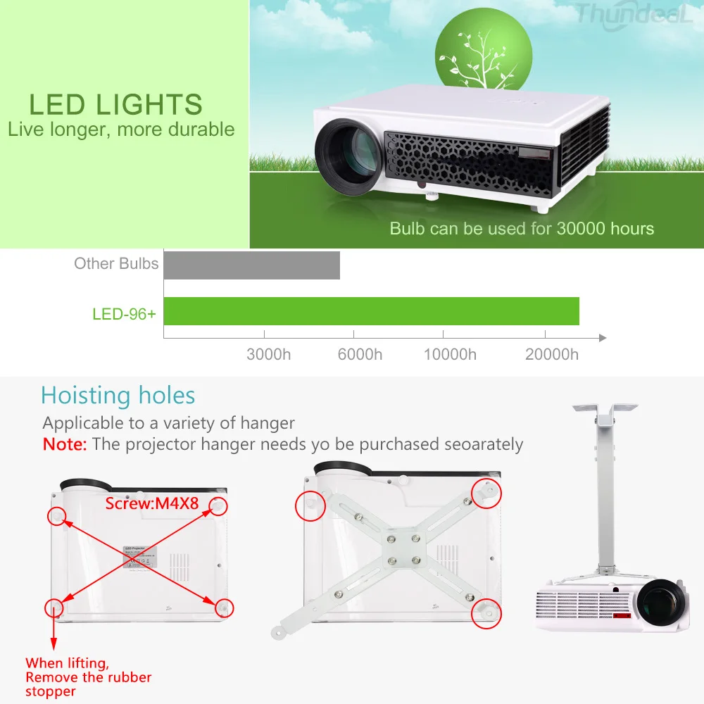 ThundeaL LED96 + проектор 3D домашний кинотеатр опционально Android 6 0 WiFi LED96W W 1080 P Full HD видео