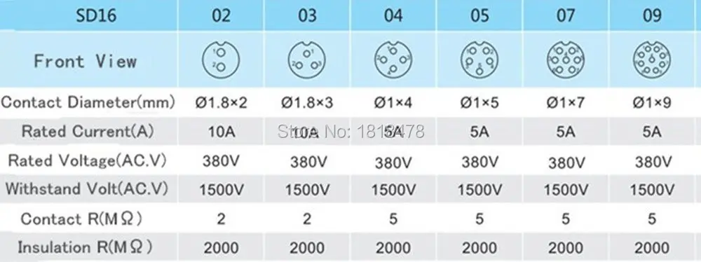 Водонепроницаемый авиационный штекер SD16 16 мм 7 Pin P Панель Крепление разъем