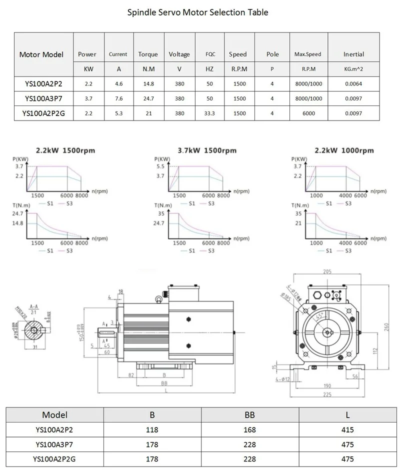 Лучшее качество 3.7KW AC 380V 50 60HZ Серводвигатель шпинделя и драйвер для фрезерного станка с ЧПУ VMC