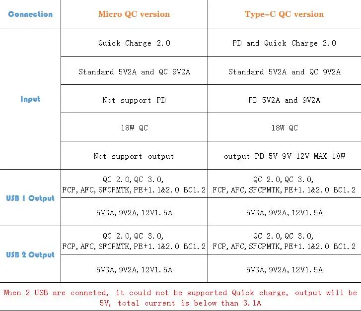 Micro type-C QiDian 183, зарядное устройство, быстрая зарядка, 3 секции, источник питания, 18650, QC3.0, мультинапряжение, выход, батарейный блок, QD 183-PD