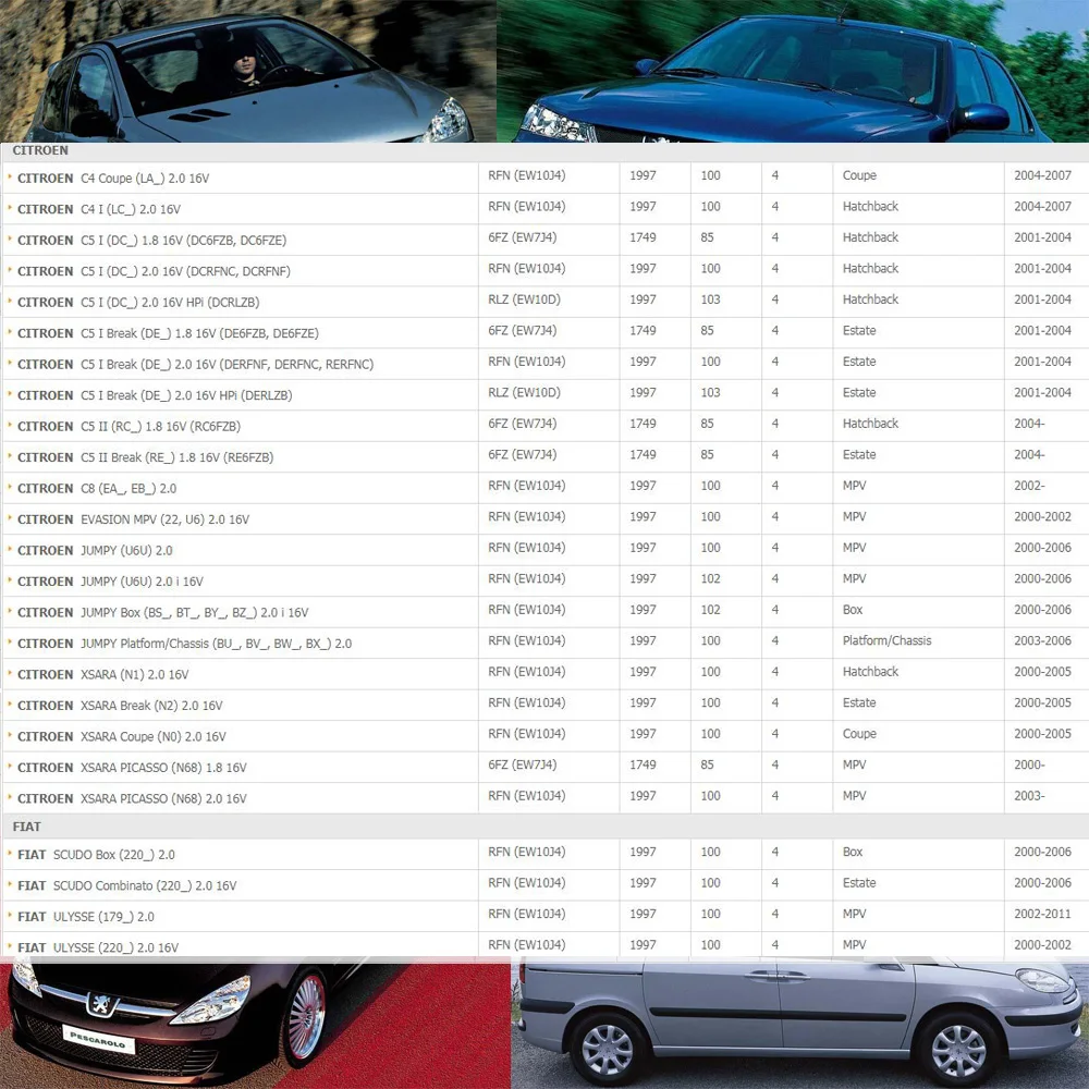 Катушка зажигания для CITROEN C4 C5 CB XSARA JUMPY EVASION FIAT SCUDO PEUGEOT 206 307 406 1.8L 2.0L 597075 597098 94632641