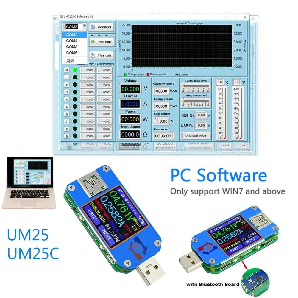 Портативный USB тестер UM25C/ UM25 вольтметр амперметр измерение заряда аккумулятора
