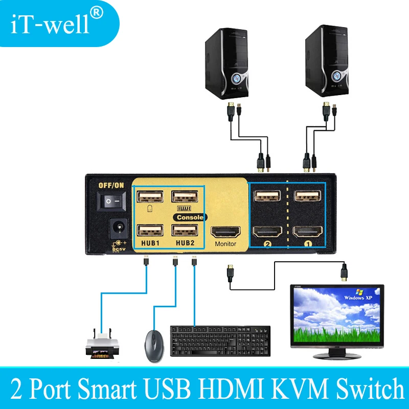 IT-well 2 порта USB HDMI KVM переключатель для двух мониторов клавиатуры мыши с