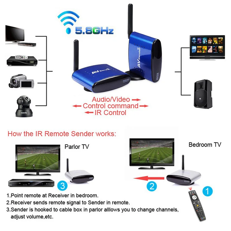 Беспроводной цифровой ресивер передатчик PAT530 200M 5 8 Ghz для DVD DVR IPTV CCTV 8G|receiver
