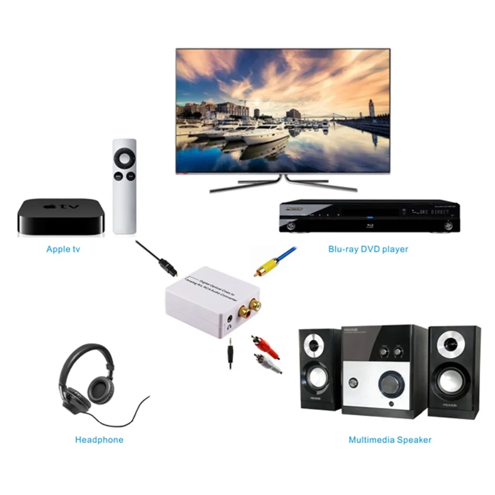 High Quality Digital To Analogue Audio Converter Support Toslink Coaxial Optical Coax to Analog R/L RCA CE FCC |