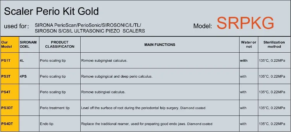 1 шт. srpkg sirona dental пародонта комплект periosonic sirosonic siroson продажи стоматологического