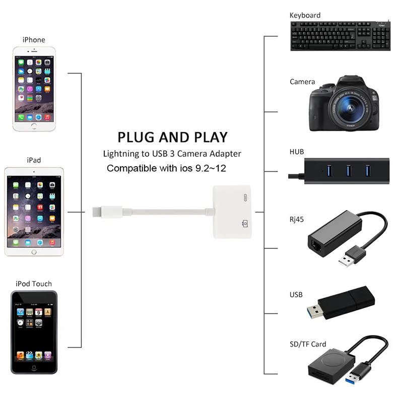 2 в 1 OTG адаптер для Lightning-USB 3 адаптер для камеры OTG кабель конвертер данных для iPhone iPad iPod клавиатура iOS 13 разъем