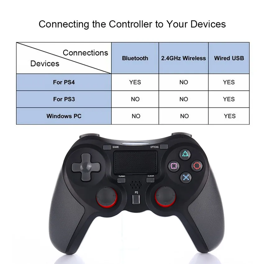 Беспроводной контроллер ASKMEER PS4 с Bluetooth Dualshock 4 геймпад для PS4/PS3 консоль джойстик