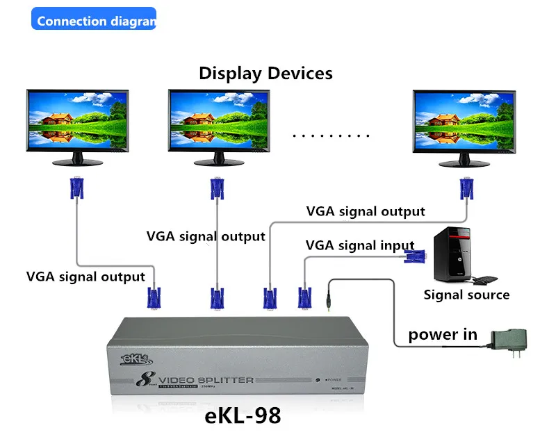EKL VGA сплиттер 1 в 8 Выход видео усилитель-удлинитель 250 МГц шт на мониторов