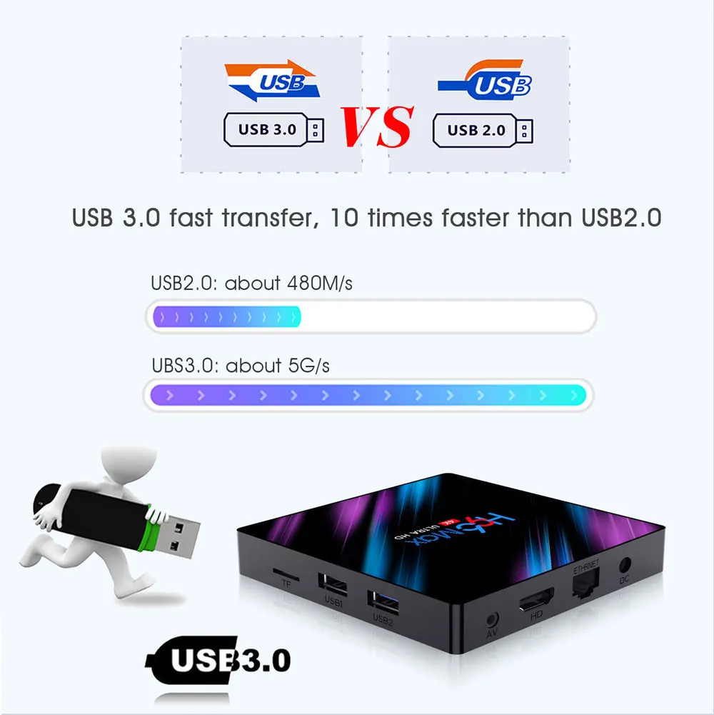 H96 Max Rk3318 четырехъядерный Android 9,0 Smart Tv Box 4G Ram 32G Rom 2,4/5G Wifi Bt H.265 Vp9 Hdr 3D Uhd 4K