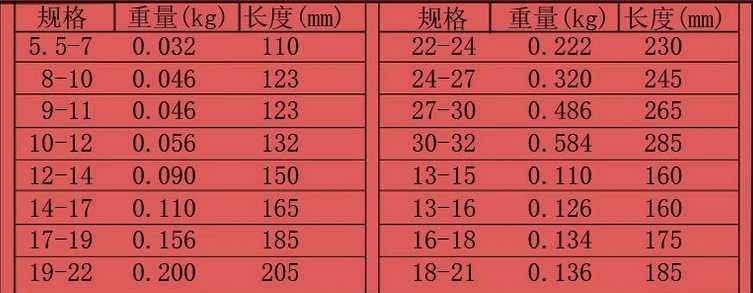 Абсолютно DICHUANG открытый торцевой ключ тяжелая техника Универсальный Регулируемый ключ универсальный гаечный ключ, многофункциональный ключ