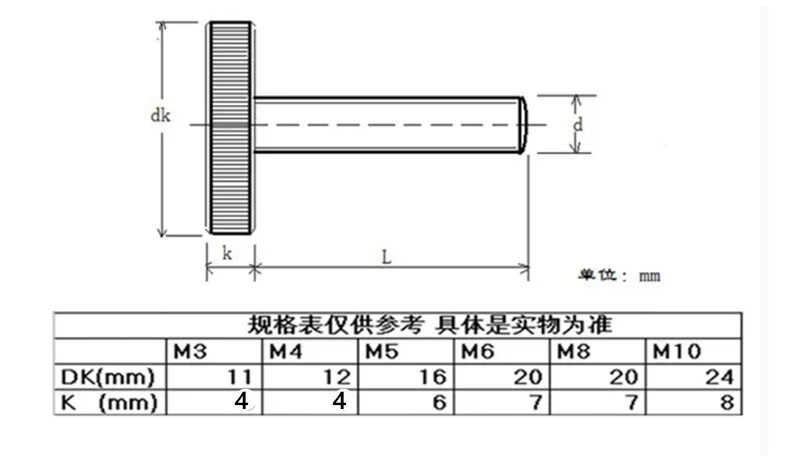 5 шт. Din653 Gb835 M3 M4 M5 нержавеющая сталь накатка с плоской головкой накатанный большой палец винт рука затянуть компьютер винты