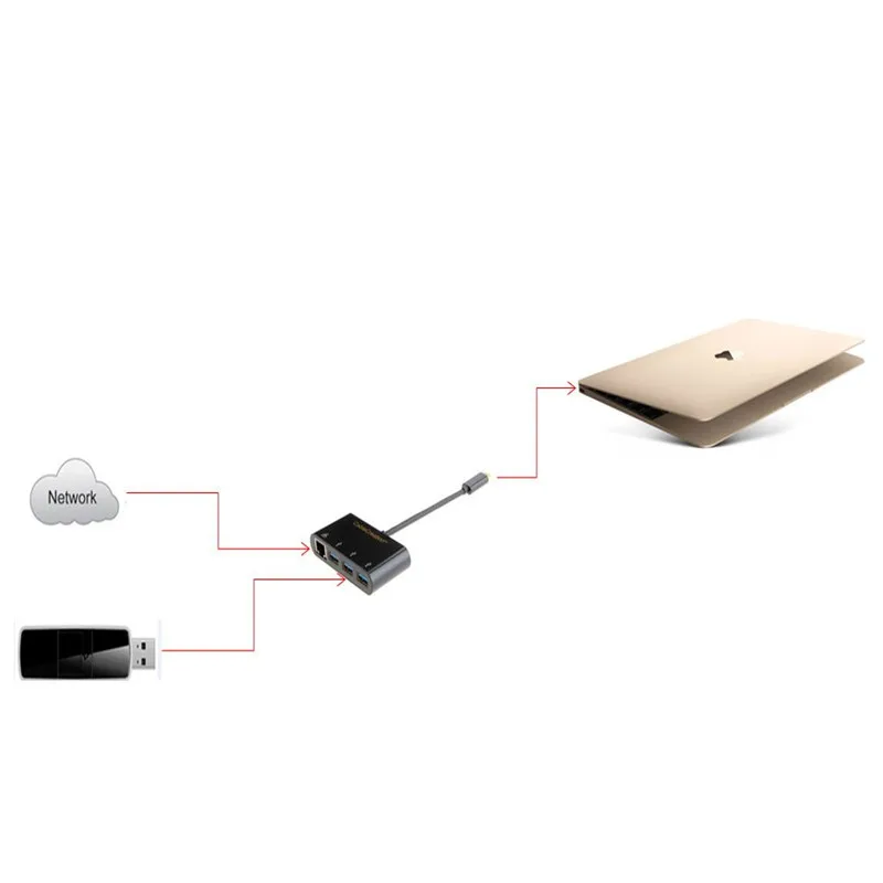 Сетевой адаптер с USB Type C на 3 порта 0 гигабитный сетевой Ethernet MacBook Mac Pro Pixel0 Dell XPS 13/15USB