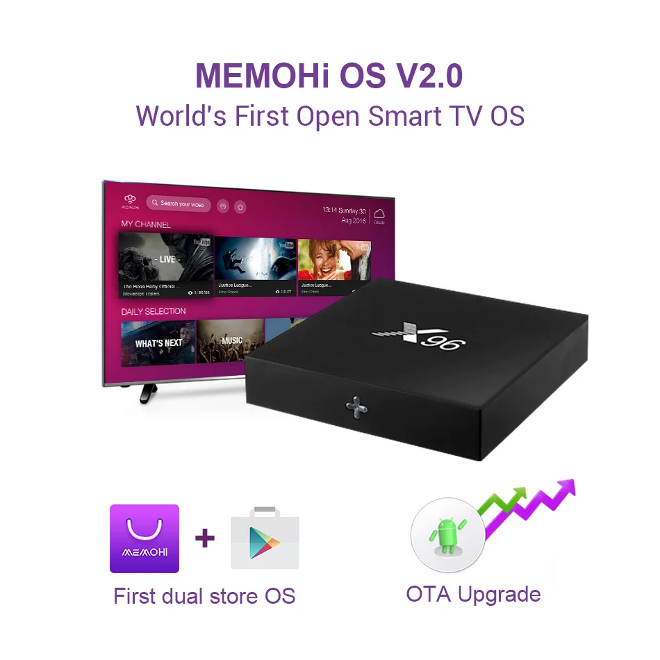 Memohi os memobox x96 ii android 6.0 tv box смарт amlogic S905X quad core H.265 4 К UHD 2 IPTV Потокового Мультимедиа