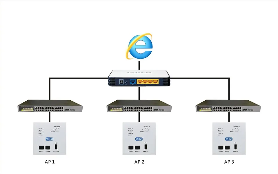 Cnskou usb зарядка 4G 3g WiFi розетка, настенный встроенный беспроводной маршрутизатор AP Золотая Хрустальная стеклянная панель Mnaufaturer