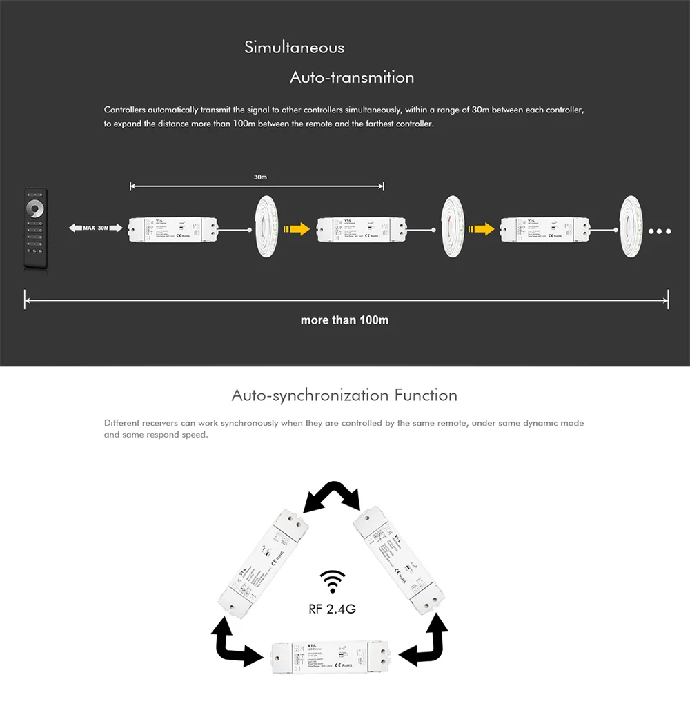 Выключатели со светодиодным индикатором 12 V/24 V 15A выход приемник V1-L с R6-1 Беспроводной RF сенсорный пульт дистанционного управления 3528 5050 Led Одноместный Цвет Светодиодная лента Led диммер