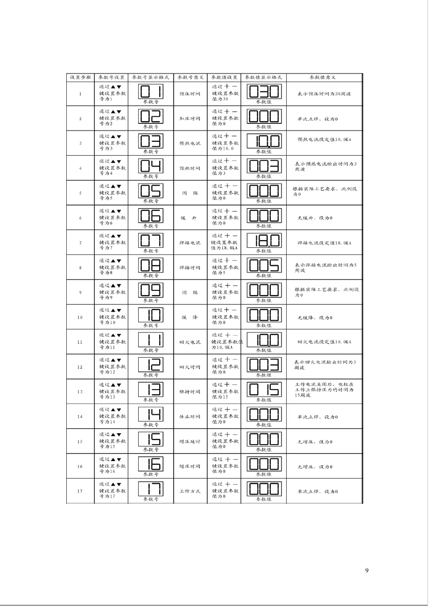 TCW-33EIII Resistance Welding Controller Spot Welder Controller Pneumatic Spot Welder Controller